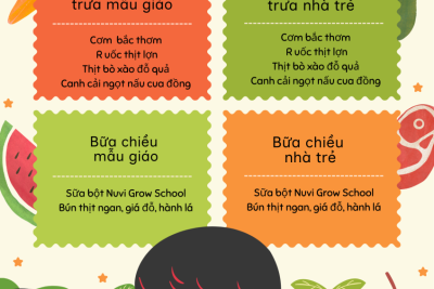 Thực đơn ngày 07/01/2026